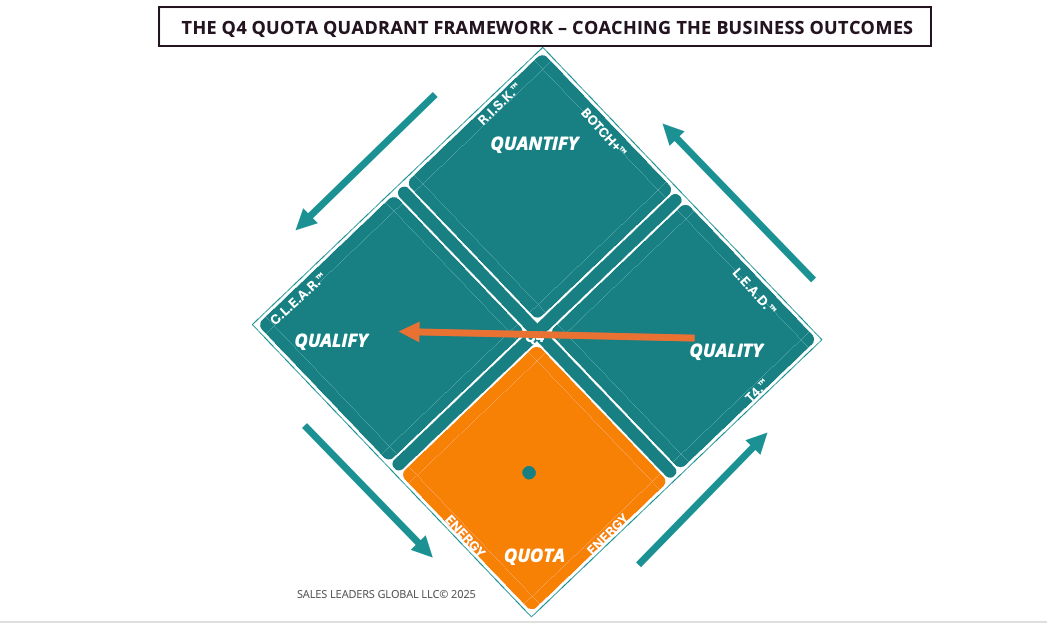 Q4 QUOTA QUADRANT